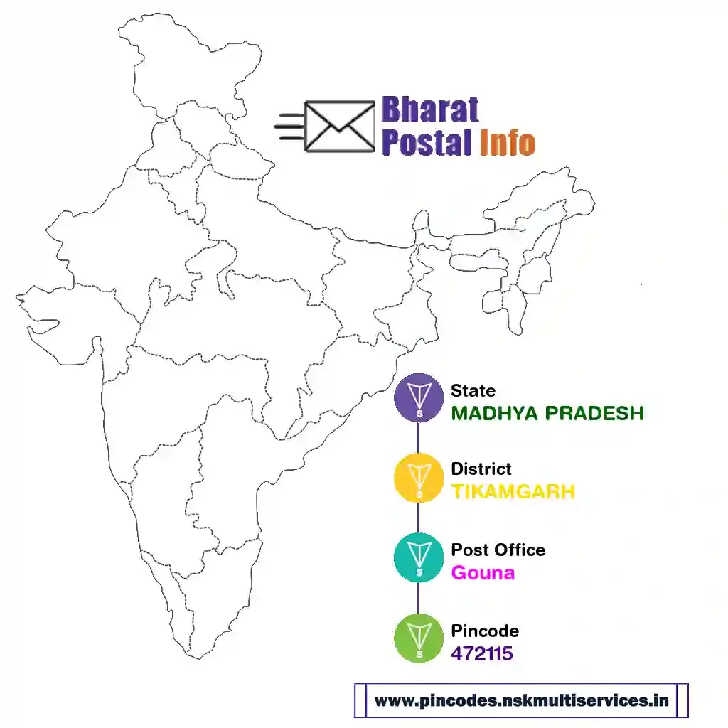 madhya pradesh-tikamgarh-gouna-472115